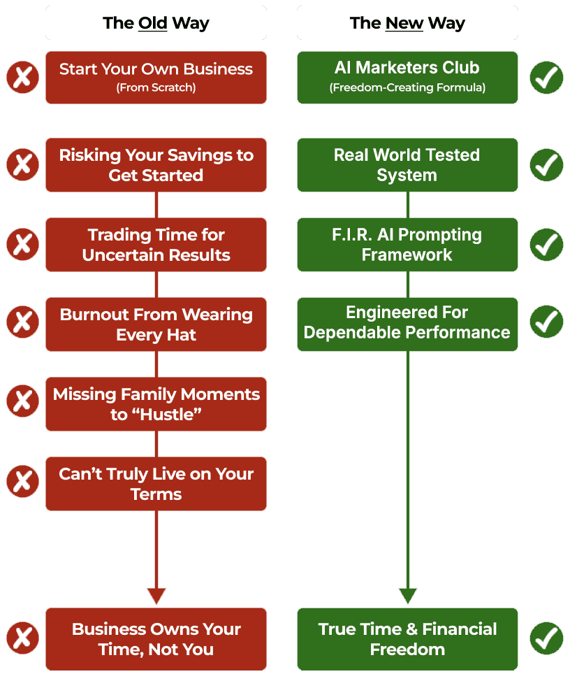 AI Marketers Club